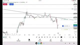 Increase your trading profit by mastering trading| #tradingprofits