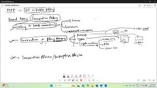Sample Class: PhD Entrance Prep in Public Policy, Exploring Research Subject and Problem #phd_iim