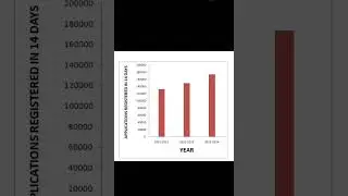 LAST 3 YEARS COMPARISON OF TNEA 2024  REGISTRATION #ytviral #trending #engineering