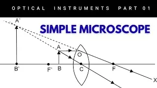 Optical Instruments || Simple Microscope || Derivation || Boards 