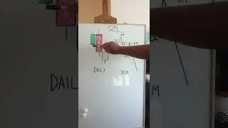 Quasimodo pattern trading tricks