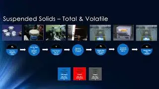 Wastewater Total and Volatile Suspended Solids Analysis