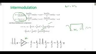 Unit1 Part 3 THD,IP2,IP3,Sensitivity,SFDR and Phase Noise