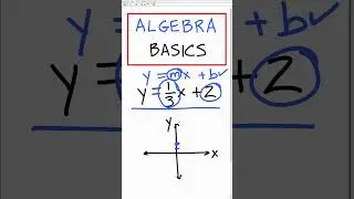 Graph y = mx + b in Seconds! (Algebra Basics)