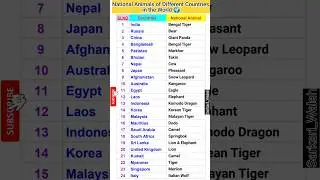 List of National Animals of different Countries in the World 🌍|National Animal |GK @Sarkari_Walah