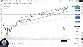 NASDAQ 100 Analysis: NASDAQ 100 Breaks Above Channel