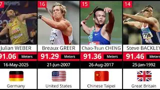 Top 50 Men&rsquo;s Javelin Throwers of All Time &ndash; Kings of the Spear!🏹💪