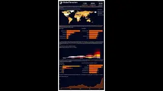 Global Terrorism Exploratory Data Analysis