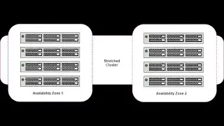 Deploying VCF 4.2 Multi-Availability Zones