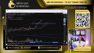 V&agrave;ng XAU & Bitcoin &ndash; Setup Ichimoku Cho T&iacute;n Hiệu 70% X&aacute;c Suất Thắng |Live 10.11.2025