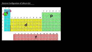 Electron Configuration of Lithium (Li)
