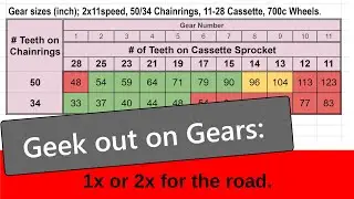 Geek out on Gears - 1x or 2x for the road,