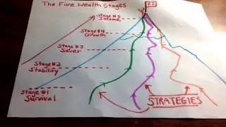 The Best Real Estate Investing Strategy