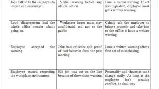 Short Story Workplace Conflict