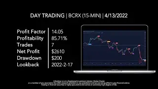 Day Trading $BCRX / NASDAQ (BioCryst Pharmaceuticals) by UltraAlgo