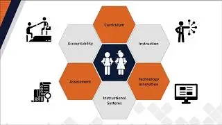 Curriculum Digital Learning
