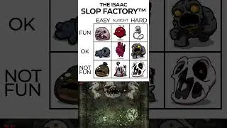 The Binding of Isaac Boss Ranking!
