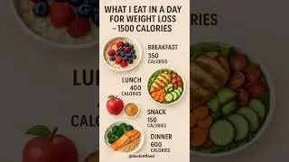 What I Eat in a Day for Weight Loss | 1500 Calorie Meal Plan. #healthylifestyle #healthyeating