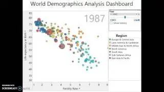 World Demographics Analysis Dashboard