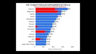 ALWAYS Question Health Claims from Dietary Supplements