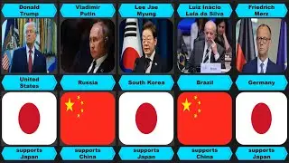 Known Countries State Leaders Who SUPPORT Japan or China