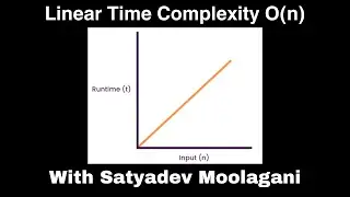 Linear Time Complexity O(n) Fully Explained with Code Examples | Time Complexity Series #3