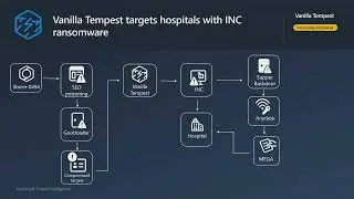 BlueHat 2024: S17: MSTIC - A Threat Intelligence Year in Review
