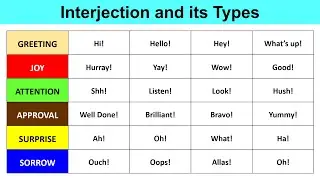 Interjection and its Types in English Grammar | Parts of Speech