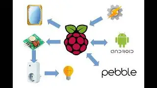 Умный дом от Raspberry Pi