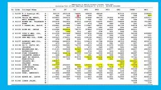 Cut off marks for Private MBBS colleges in Maharashtra# NEET 2020