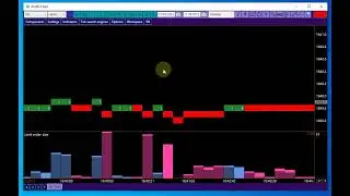 Limit order size in Profit-Chart.