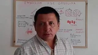 INYECCION (FSI) EN MOTOR DE GASOLINA
