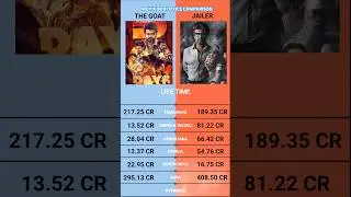 The Goat vs Jailer Worldwide Box Office Collection Official