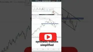 Synthetic indices simplified analysis 🔥🔥