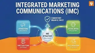 Ch6 Lec1 Integrated Marketing Communications (IMC) | Marketing Management #MarketingManagement