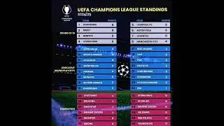 UEFA CHAMPIONS LEAGUE STANDINGS 2024 2025 #uefachampionsleague #europeanleagueoffootball