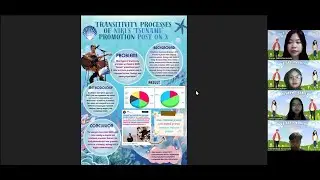 Grammar as Meaning-Making: Transitivity Processes Analysis of NIKI&rsquo;s 