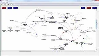 A Strategic Infrastructure Model in Vensim+Sable