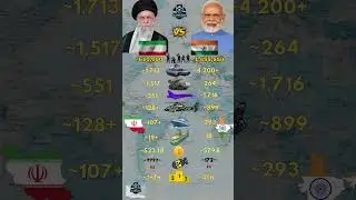 Iran ɪʀ VS India ɪɴ Military 2026