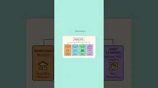 Model Selection in Machine Learning | Simple Explanation