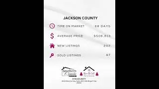 Atlanta Housing Market Update