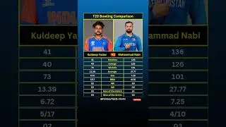 Asia Cup 2025: Kuldeep Yadav vs Mohammad Nabi T20 Bowling Comparison #shorts