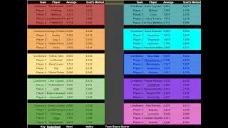 MCC Coin Spender 6 - an MCC Simulation featuring you! (Part 2/2)