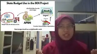 The Impact of Using the State Budget for the IKN Project