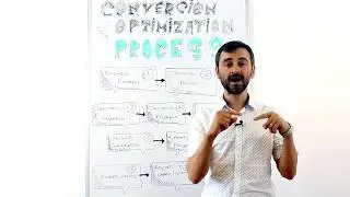 eCommerce Growth Course - Episode 5: The Conversion Optimization Process
