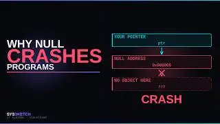 Why NULL Crashes Entire Programs (Null References Explained)