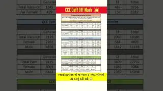 😱CEE Cutt Off Mark Declared !! | CCE Cutt of Mark Prediction | #cce #result