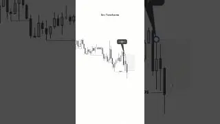 How to trade Failed Reaction #forex #smc