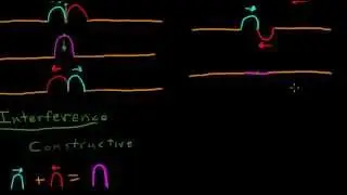 Waves Interacting on a String