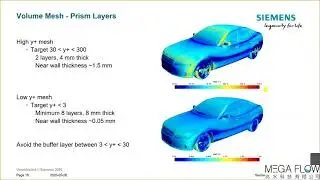 【Simcenter Star-CCM+】汽車空氣動力學 Automotive Aerodynamics- turbulence model,Mesh setting- 兆水科技代理Star-CCM+